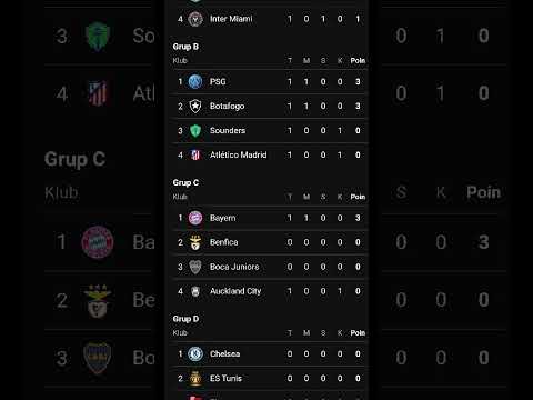 Klasemen Piala Dunia Antarklub 2025 #fyp #fifaclubworldcup