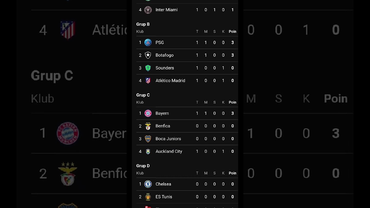 Klasemen Piala Dunia Antarklub 2025