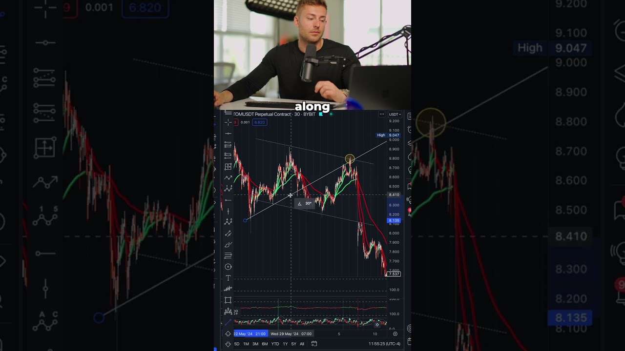 Guide to Entering Crypto Day Trading π