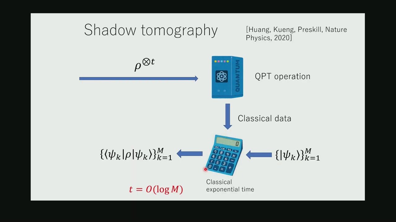 Revolutionizing Cryptography: Quantum Methods Without One-Way Functions 🔐