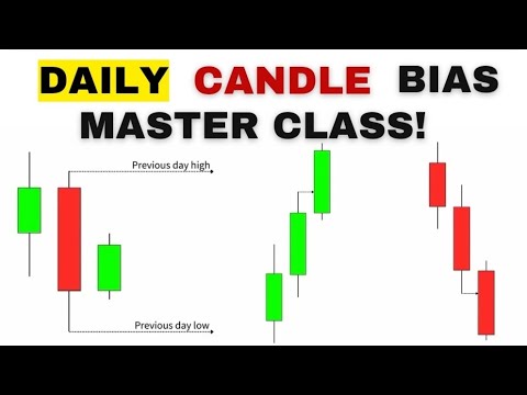 Master Market Direction with Daily Candle Analysis 📈