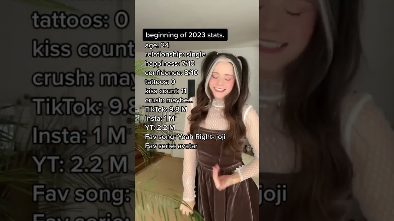 My Early 2023 Stats 📊