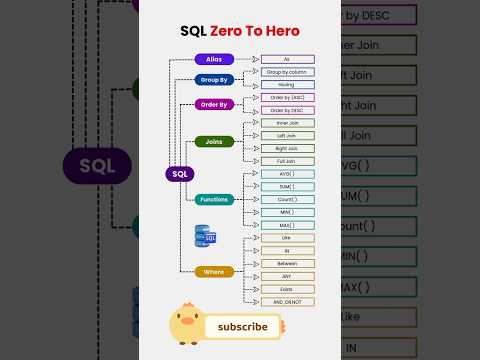 sql full course | sql server | sql notes | sql tutorial #coding #shorts #sql #mysql #dbms