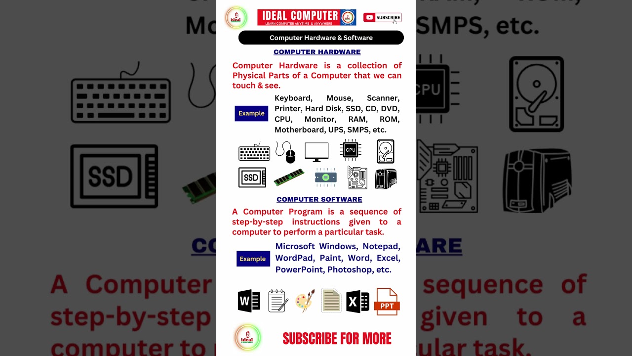 Computer Hardware & Software Education