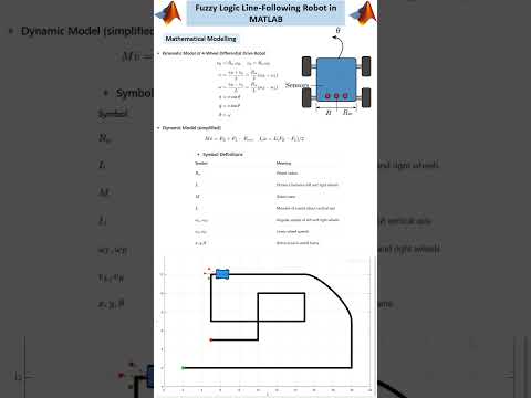 Fuzzy Logic Line Following Robot | MATLAB + Hardware Implementation | AI Robotics Project 2025