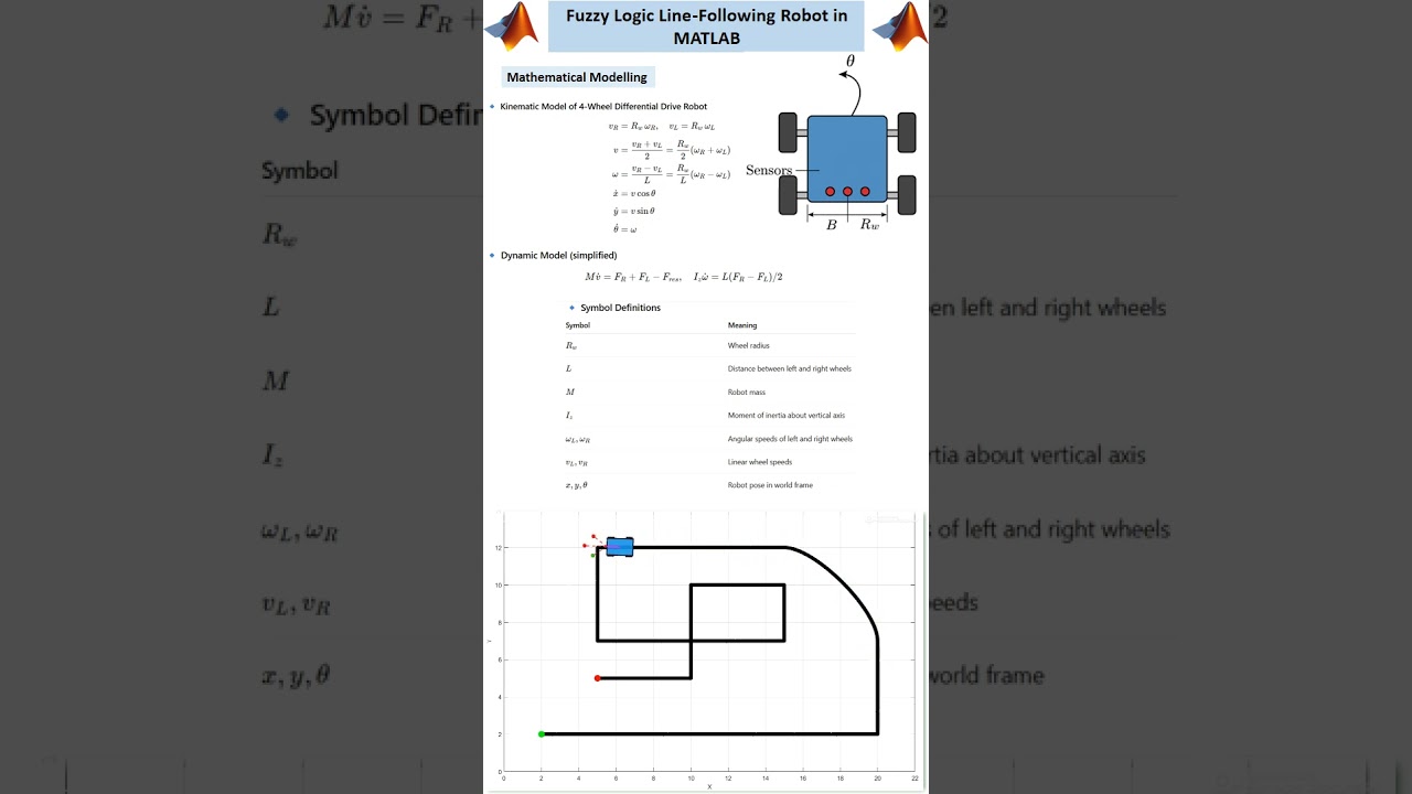 Fuzzy Logic Line Following Robot: MATLAB and Hardware Implementation