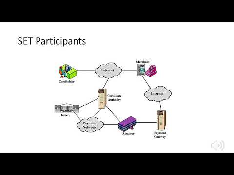 Secure Electronic Transaction (SET)