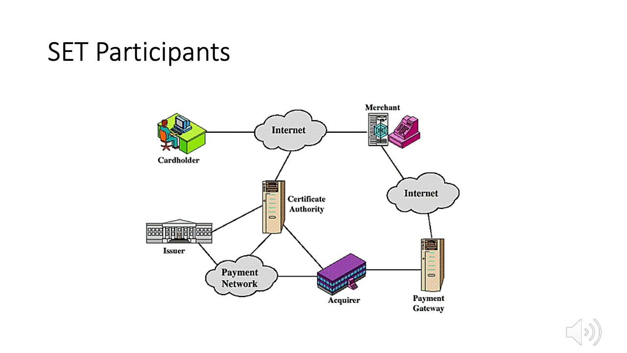 Understanding Secure Electronic Transactions (SET) 🔒