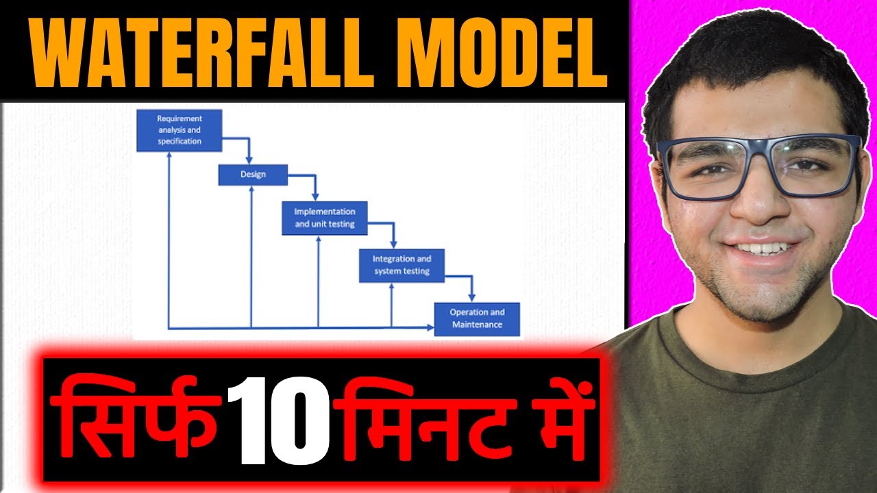 Waterfall Model in Software Engineering (Hindi) π₯