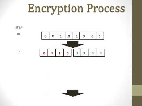 Steganography & Cryptography: Secrets Hidden in Plain Sight 🔐