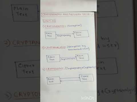Cryptography || Cryptanalysis || Cryptology