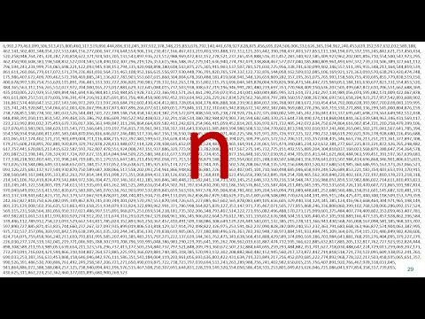 Cryptography - RSA Asymmetric Encryption