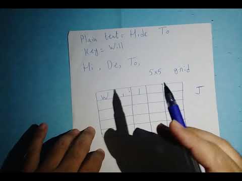 Playfair Cipher Part 1(Urdu/Hindi Version)