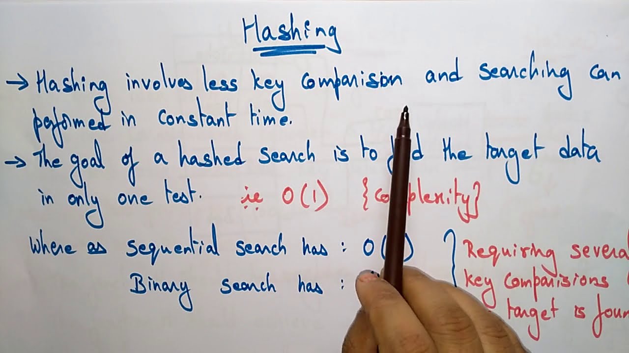 Hashing Explained: Essential Data Structure Technique 🔑 | DS Lecture 62