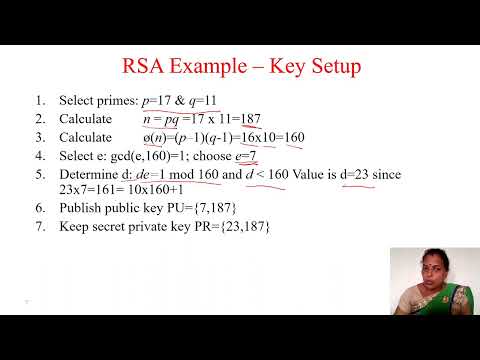 Cryptography and Network Security - The RSA Algorithm