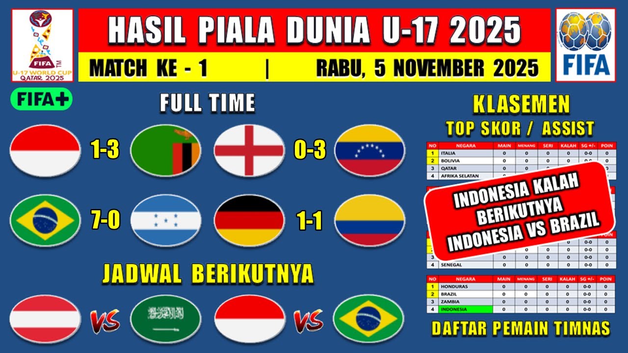 Hasil Pertandingan Indonesia vs Zambia di Piala Dunia U17 2025 dan Klasemen Terbaru