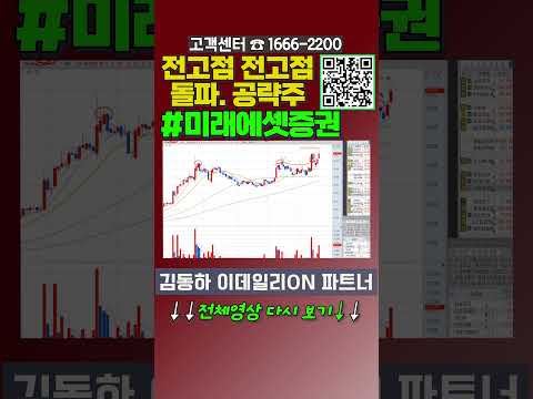 미래에셋증권, 전고점 전고점 돌파