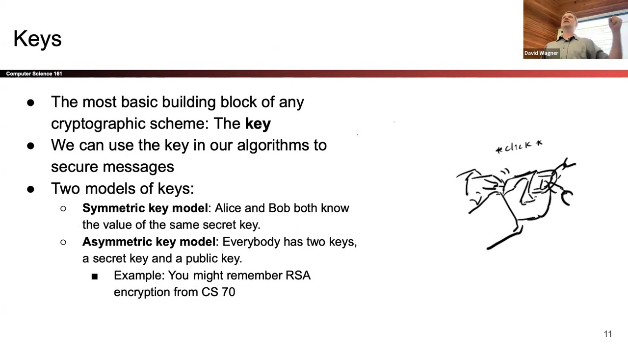CS161 FA25 Lecture 6: Introduction to Cryptography π