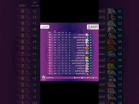 ترتيب الدوري المغربي بعد نهاية نتائج الجولة 5⃣