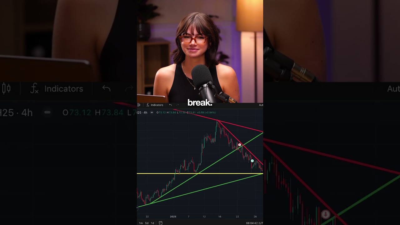 Best Trade Setup of the Year 💰