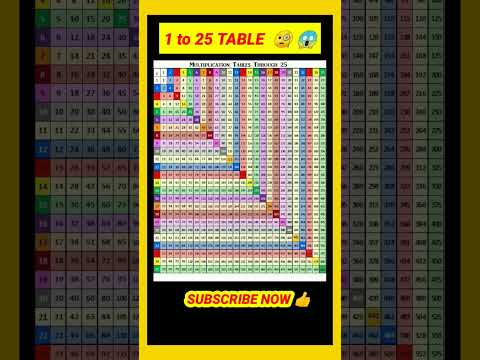 1 to 25 table tricks 😱🤯 #shortvideo #math #viral #squares #squaretrick #table #mathematics #shorts