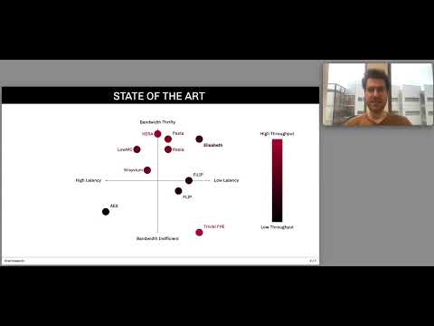Towards Case-Optimized Hybrid Homomorphic Encryption -Featuring the Elisabeth Stream Cipher-