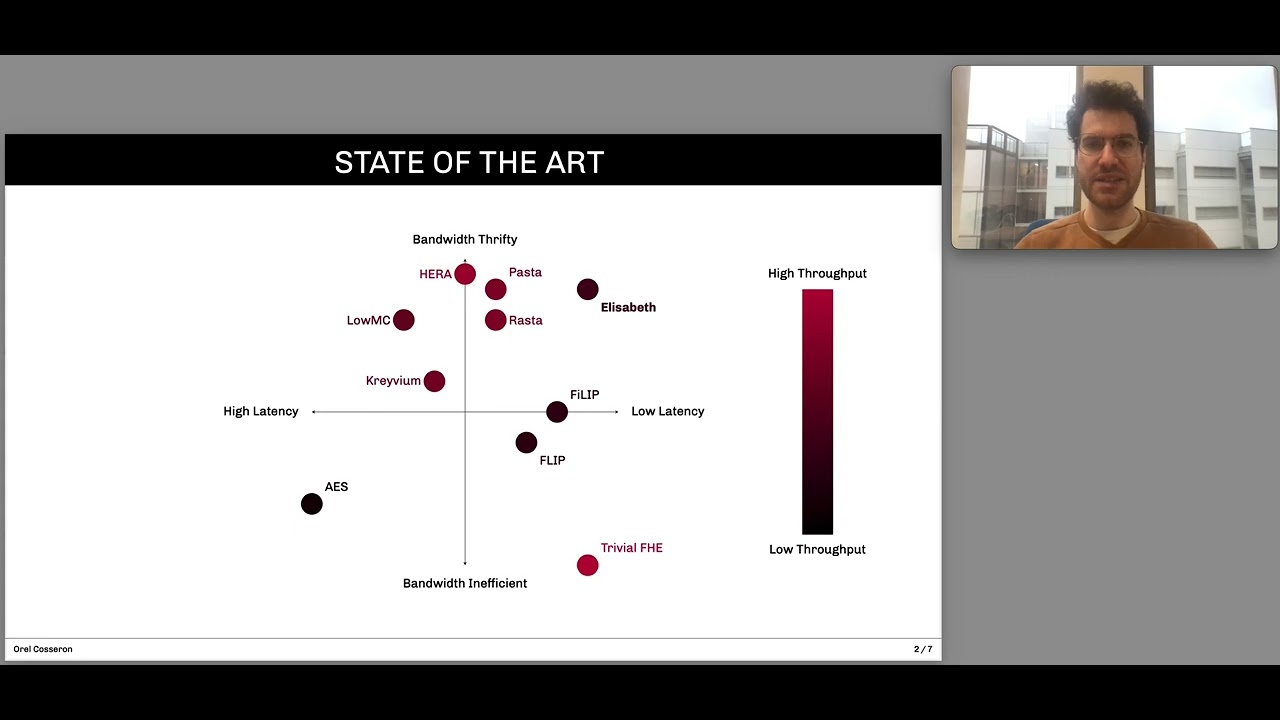 Enhancing Privacy with Case-Optimized Hybrid Homomorphic Encryption & Elisabeth Stream Cipher 🔐