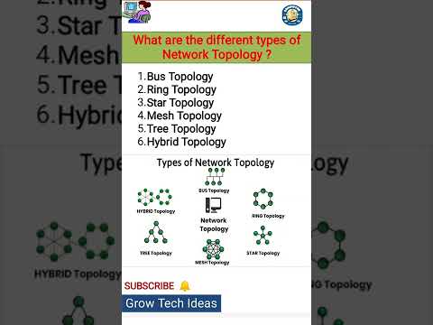 What are the different types of Network Topology ? 6 Types of Topology in Computer Networking