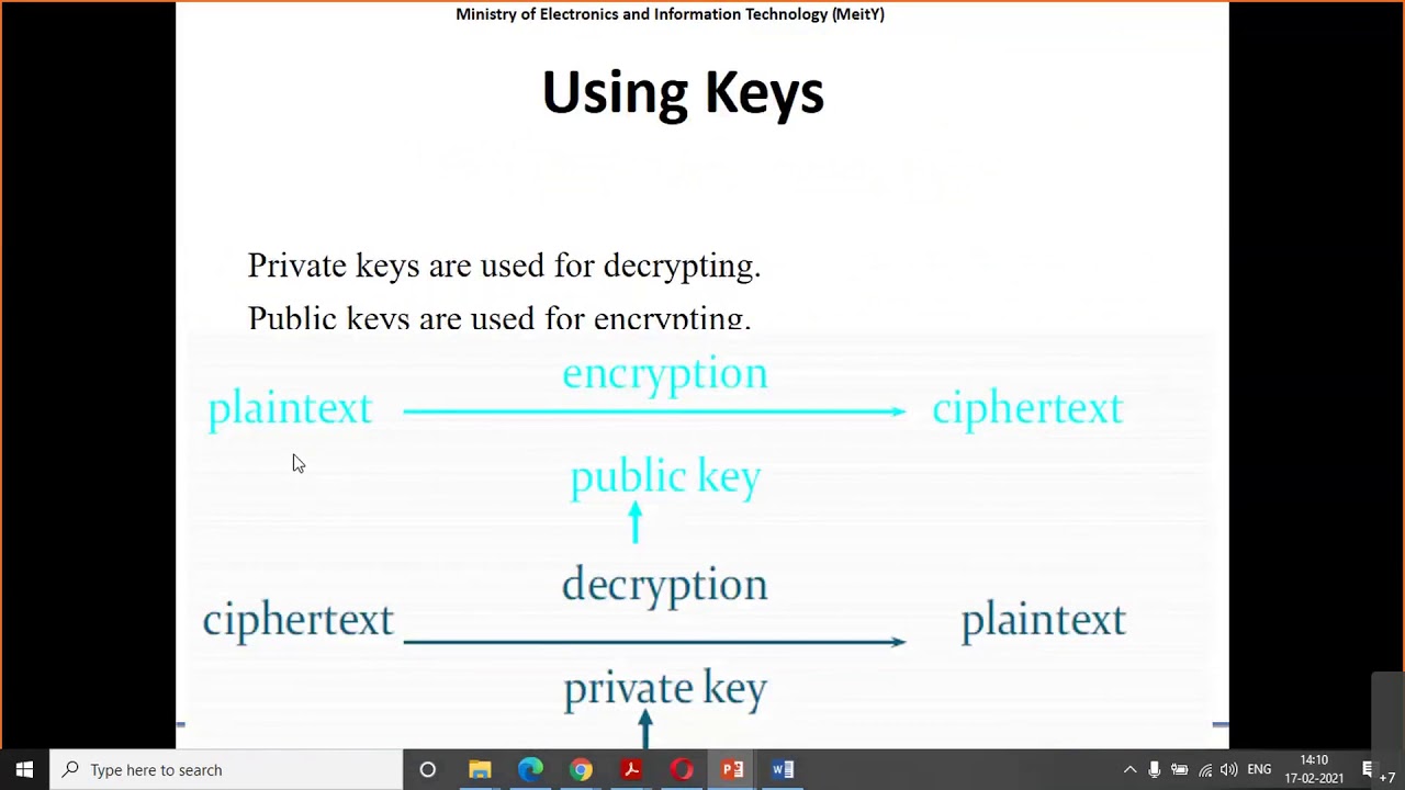 Cryptography & Cyber Security Awareness: Essential Insights 🔐