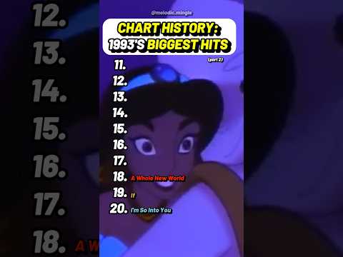 Top Billboard Hits from 1993 #1993 #TopHits #Billboard #90sMusic #ChartToppers