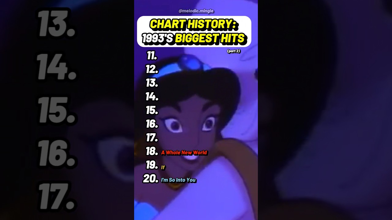 Best Billboard Hits of 1993 ๐ถ | Top Chart-Toppers & 90s Classics