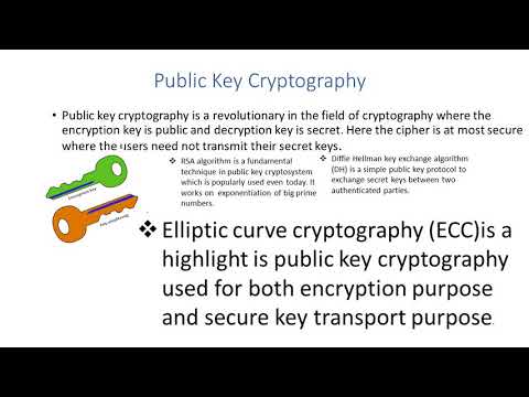 cryptography V Mathematics 2536 Dr CH Suneetha FDP