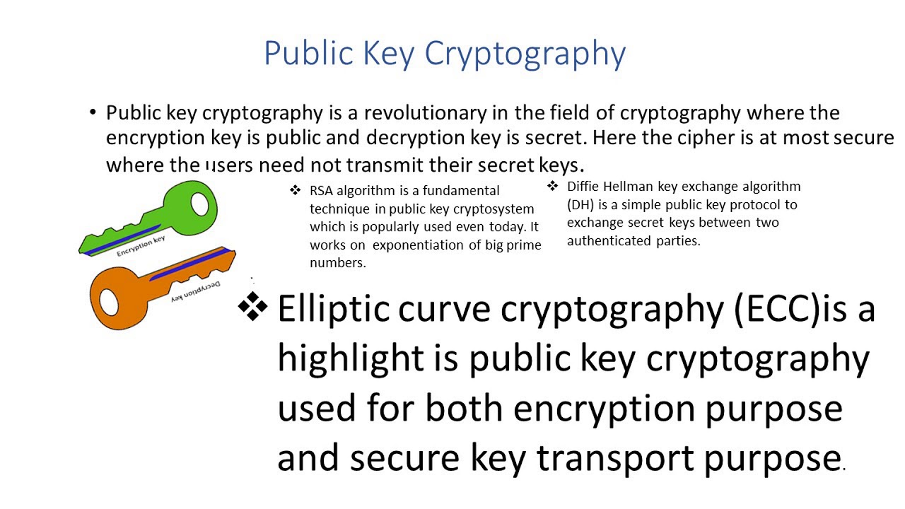 Cryptography vs. Mathematics: Key Concepts Explained by Dr. CH Suneetha 🔐