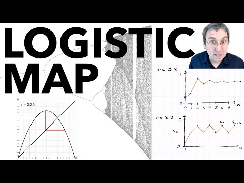 Logistic Map, Part 1: Period Doubling Route to Chaos