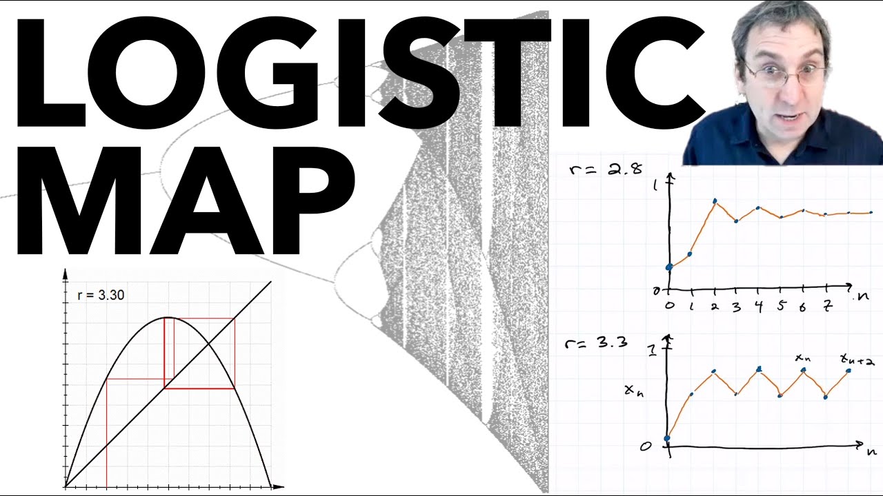 Understanding the Logistic Map: The Path to Chaos Through Period Doubling 📈