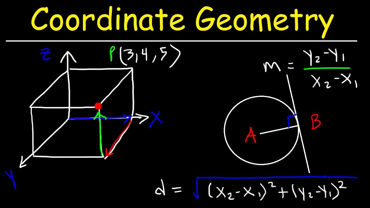 Introduction to Coordinate Geometry: Concepts and Practice Problems