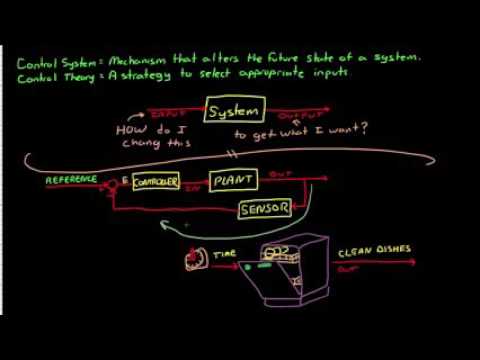 Control Systems: Closed Loop Control by Brain Douglas
