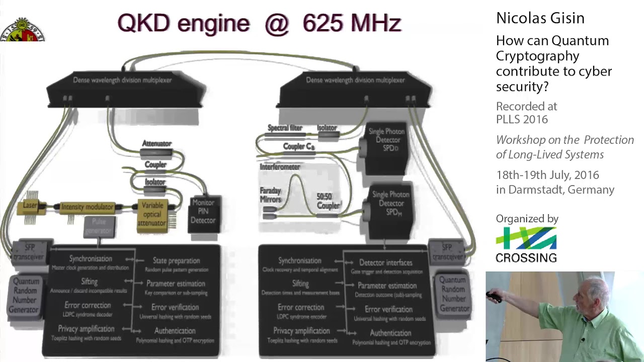 Nicolas Gisin Explains How Quantum Cryptography Boosts Cybersecurity 🔐
