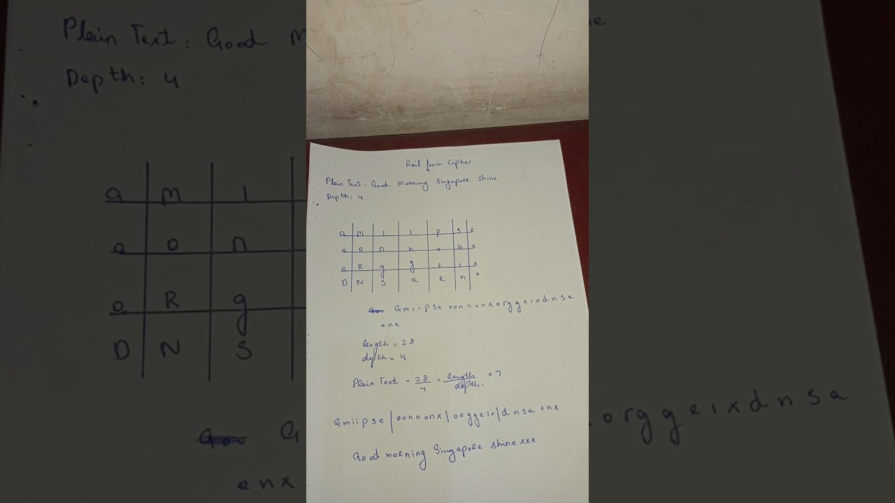 Master the Rail Fence Cipher in Just 1 Minute! π