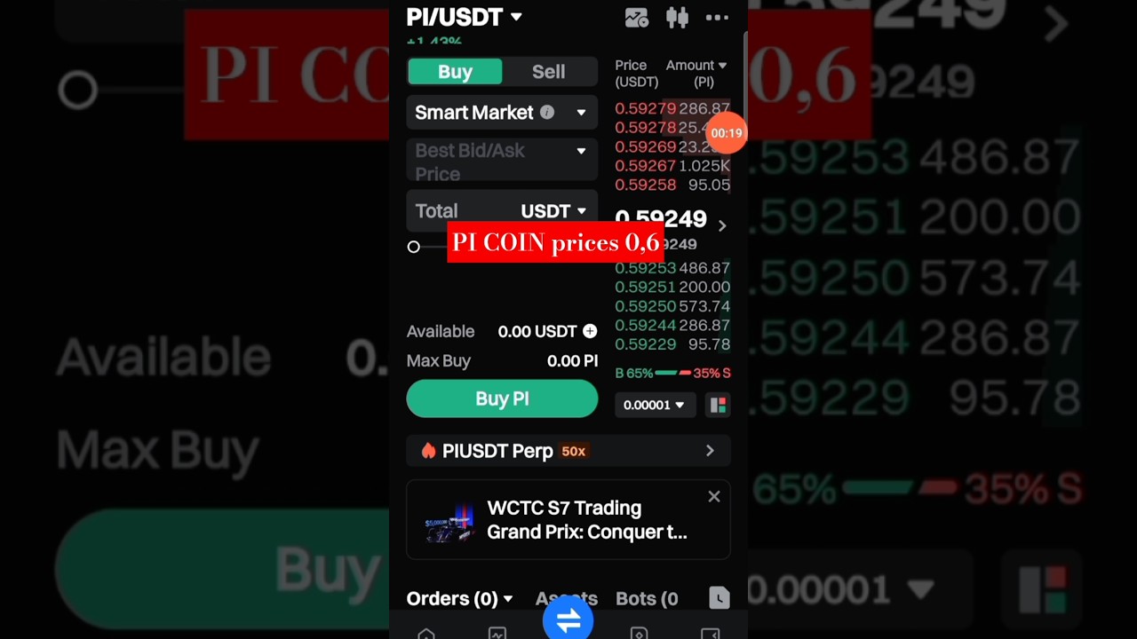 π Latest Pi Coin Price Update & Trading Tips for 2024