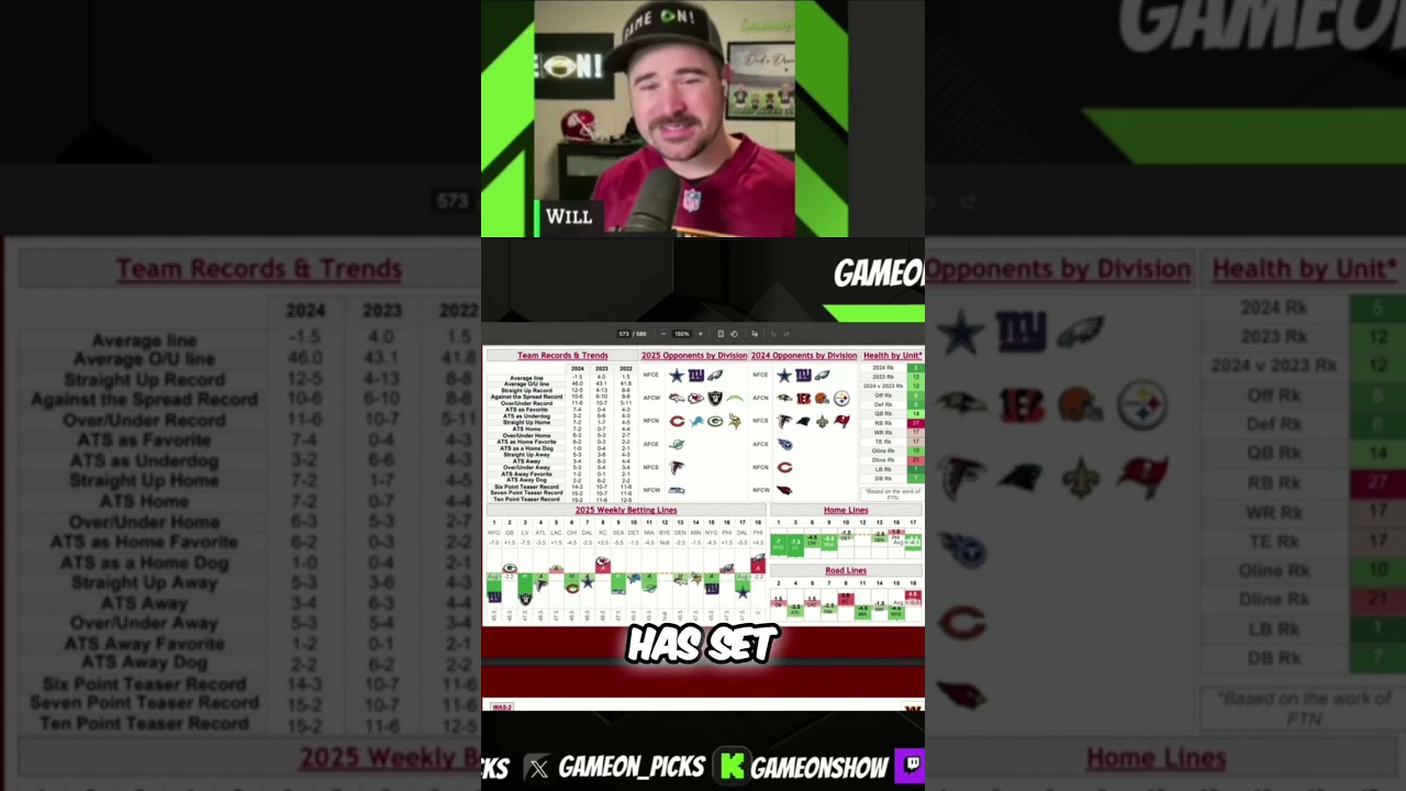 NFL Stats & Predictions: Commanders' Preseason Outlook & Vegas Odds π