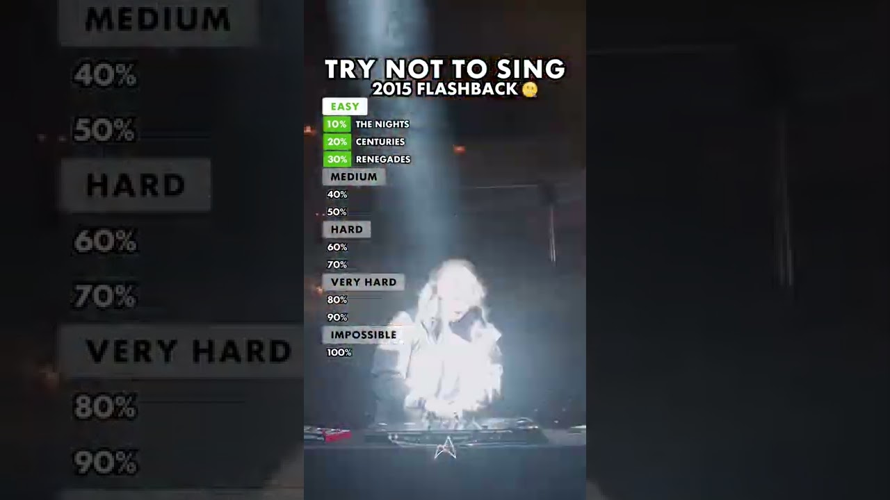 How Far Do You Get? 🎶