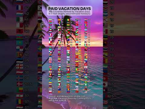 150 Countries Ranked by Paid Vacation in the World #vacation #countryranking