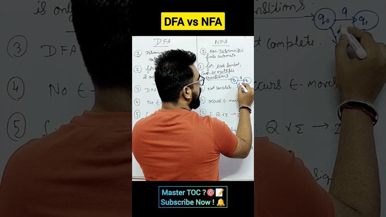 DFA vs NFA Explained in 1 Minute ⏳ | Simplified Theory of Computation
