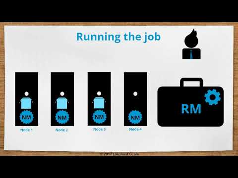 Hadoop YARN Job Flow Explainer Video