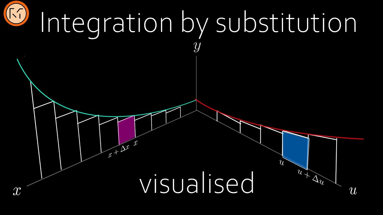 Mastering Integration by Substitution π