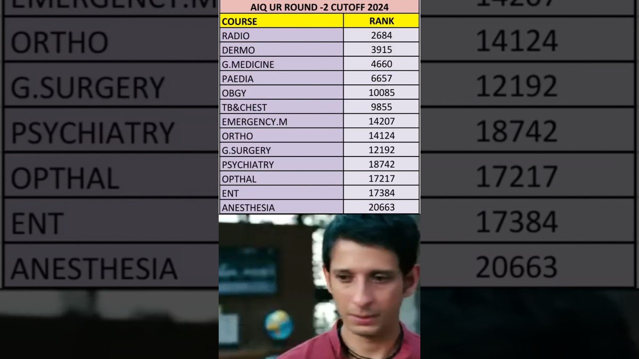 NEET PG 2024 Cutoff & Branch Ranks 📋