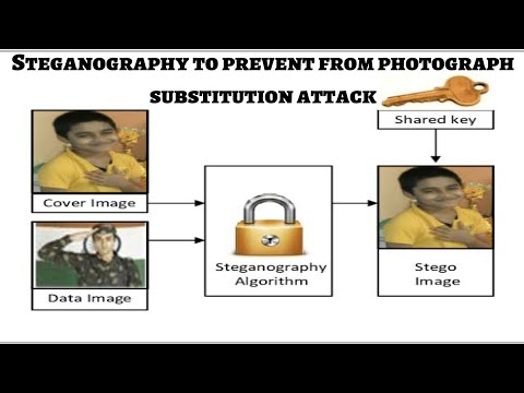 Steganography to prevent from photograph substitution attack