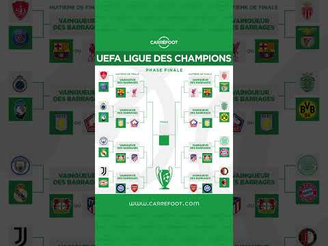 UEFA Champions League 2024/25 : Nouveau tableau de la phase finale et calendrier des barrages