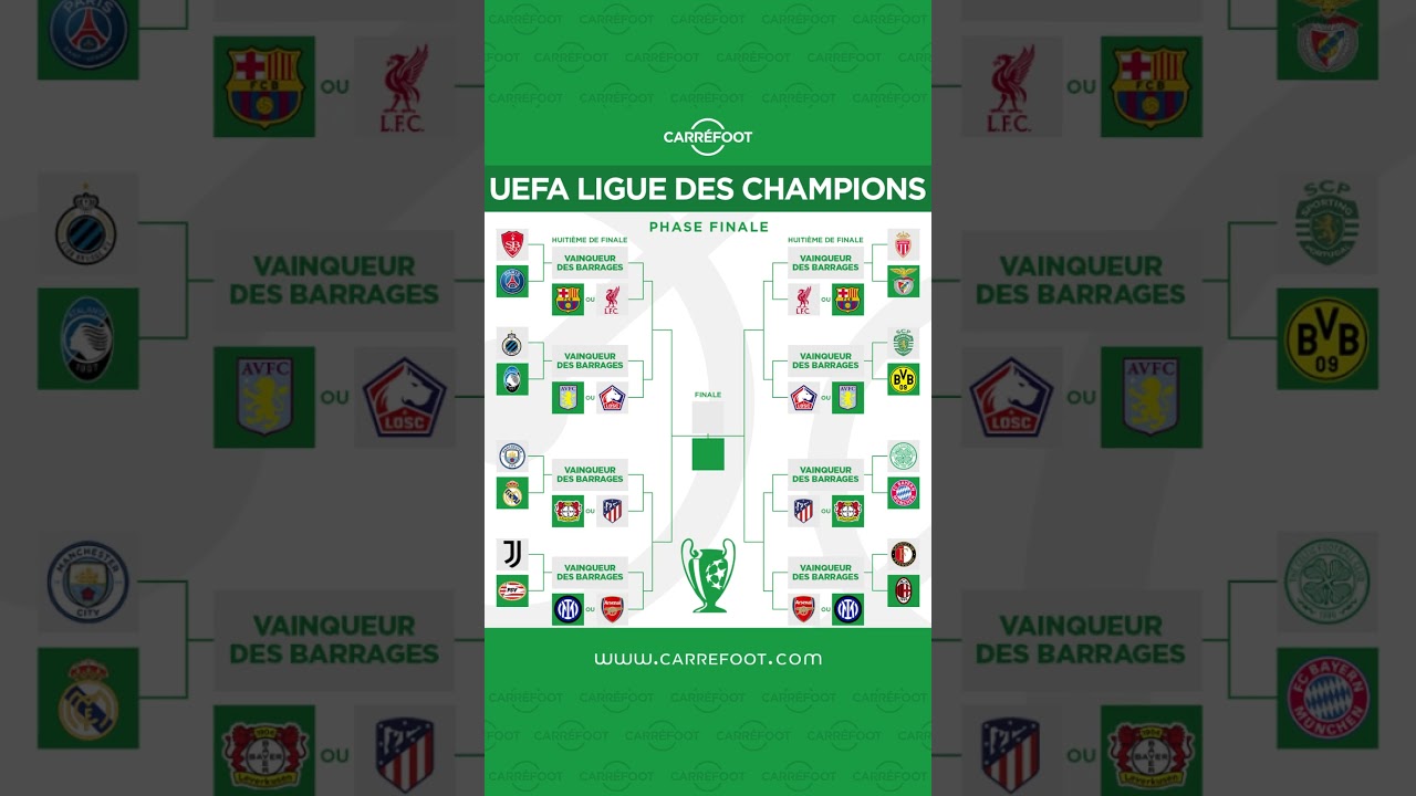 UEFA Champions League 2024/25 : Nouveau tableau de la phase finale et calendrier des barrages